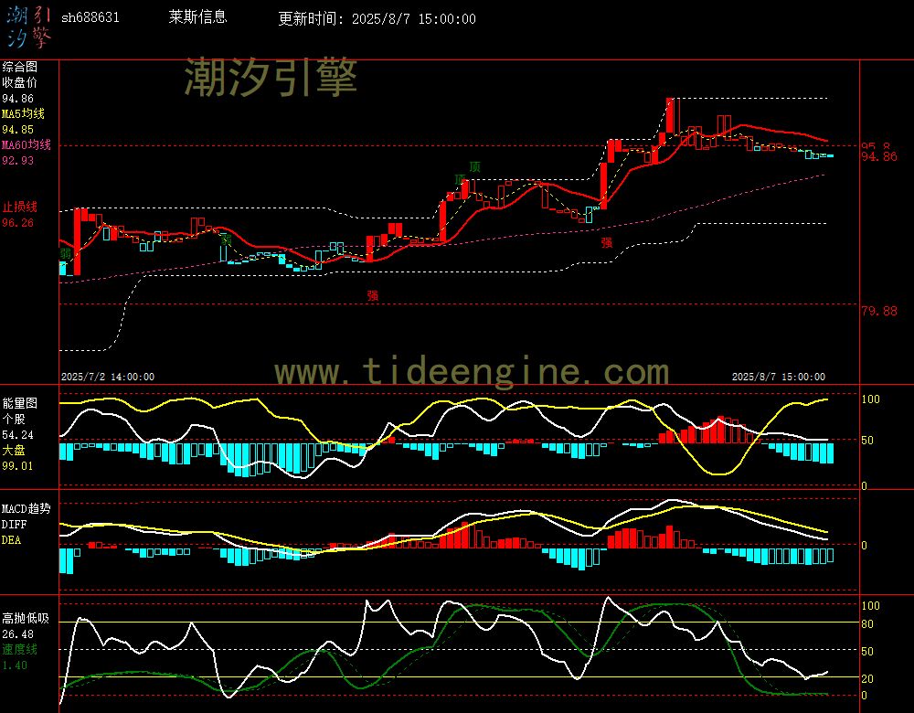 sh688631_60M.jpg