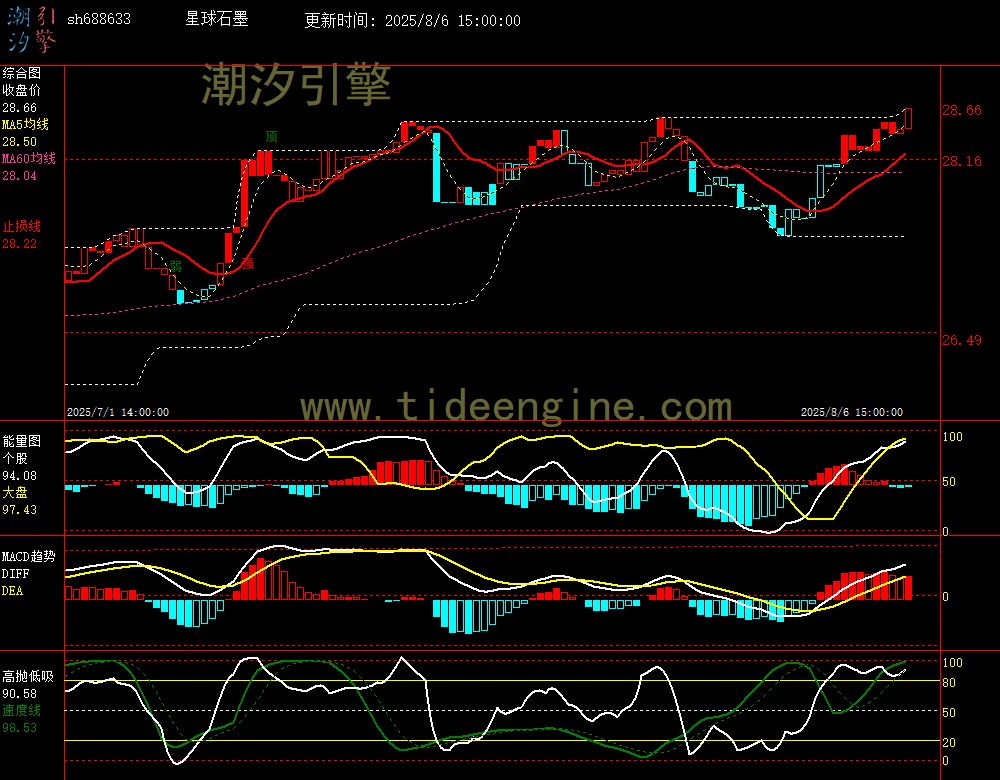 sh688633_60M.jpg