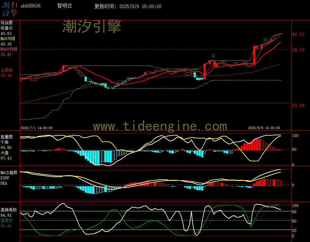 sh688636_60M.jpg