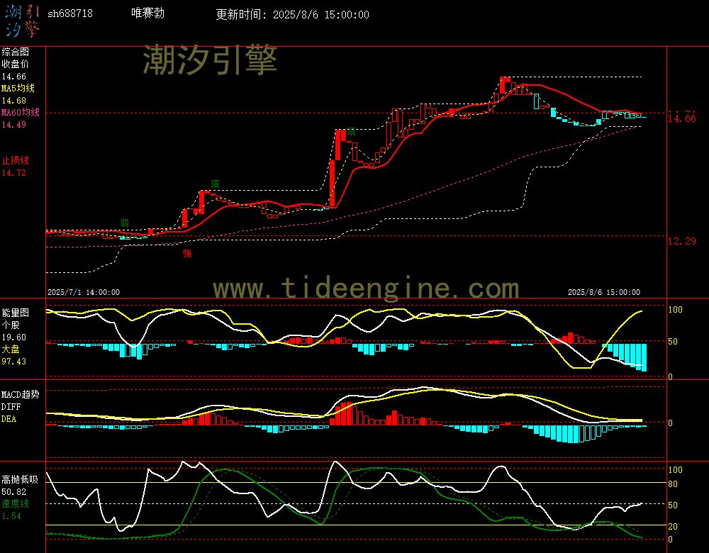 sh688718_60M.jpg