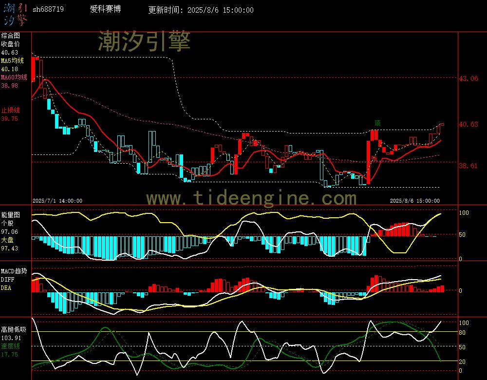sh688719_60M.jpg