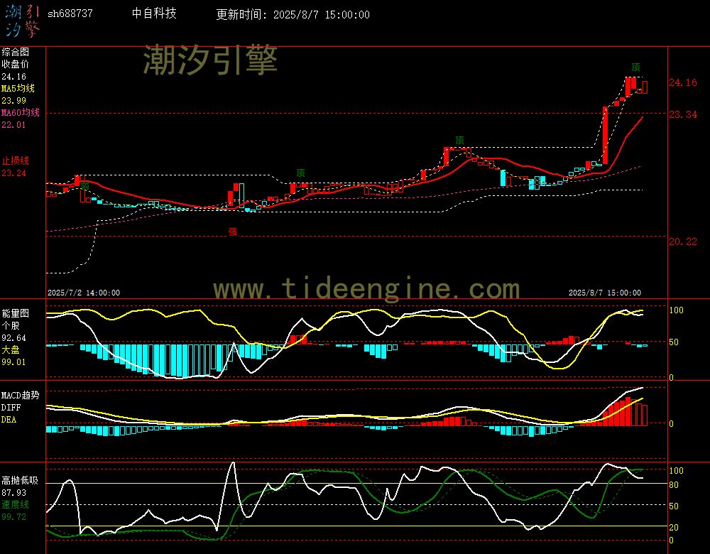 sh688737_60M.jpg