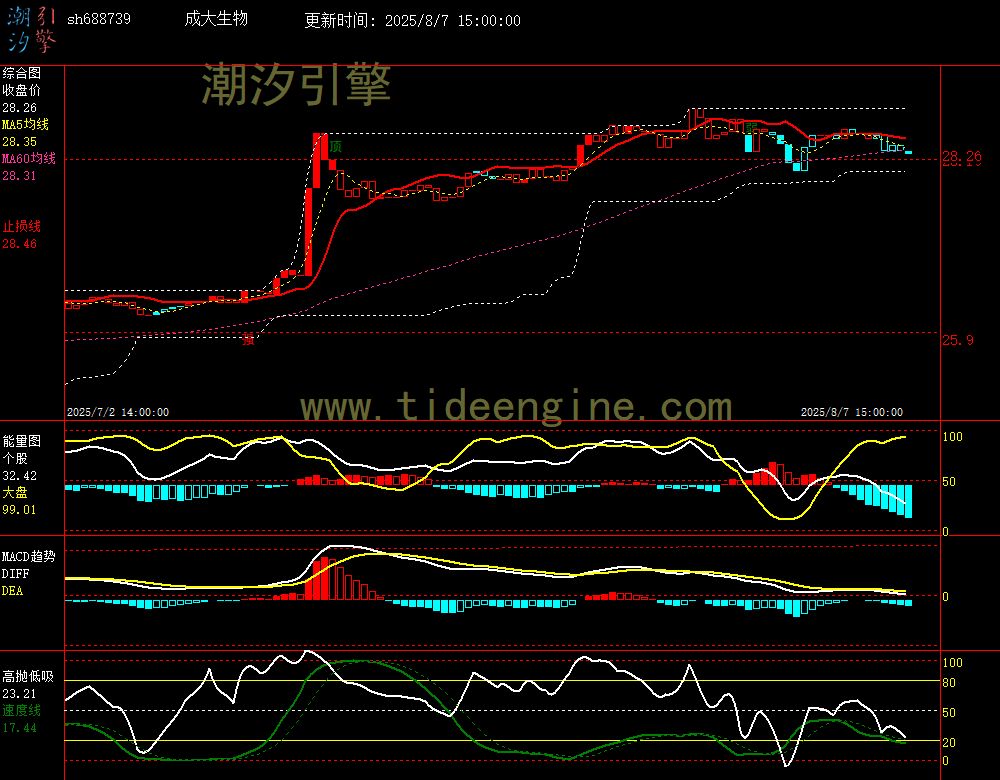 sh688739_60M.jpg