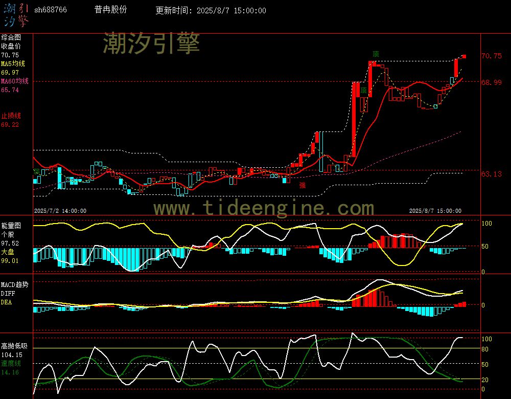 sh688766_60M.jpg